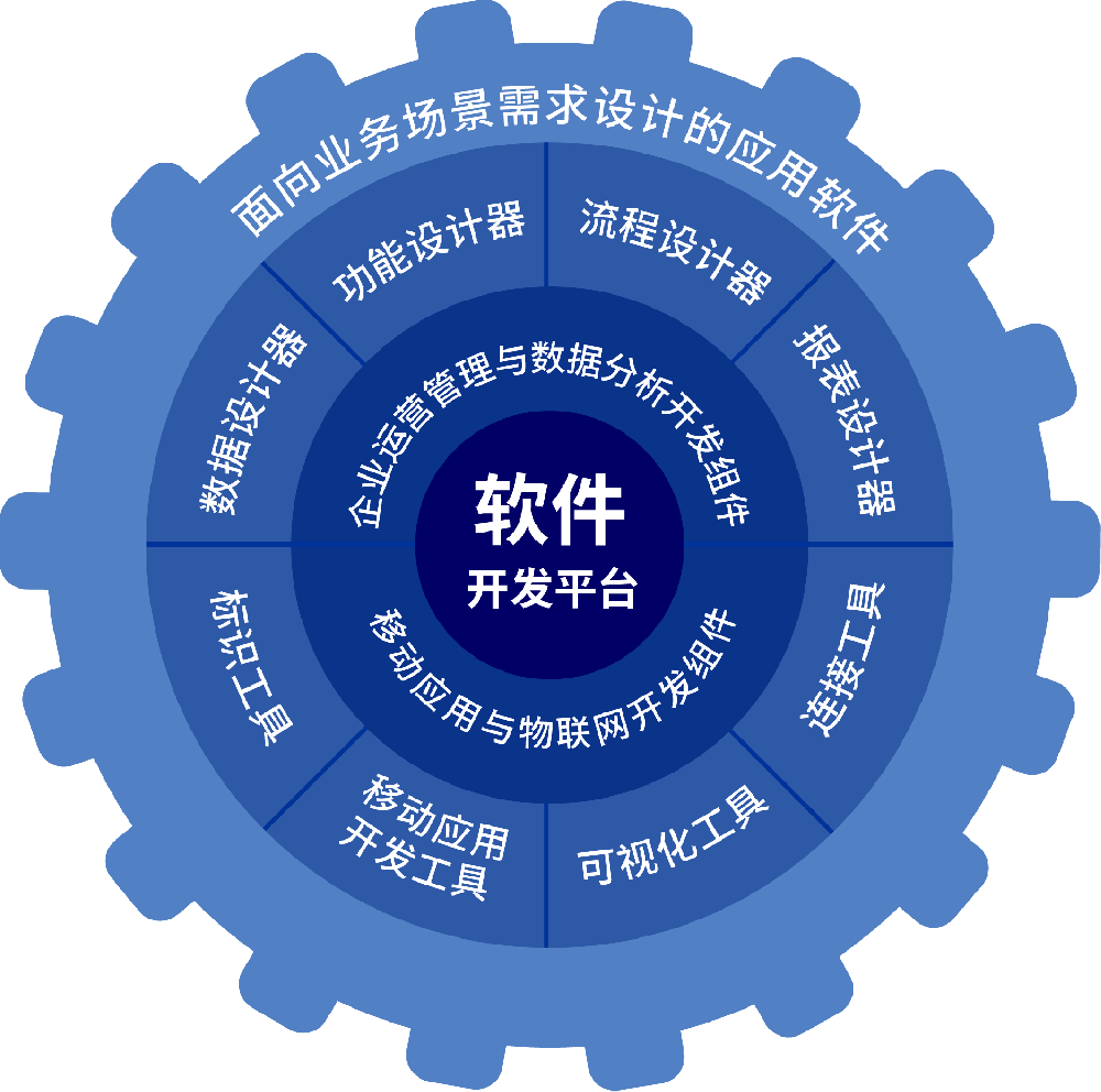 小程序与APP的区别，优势与劣势是什么？